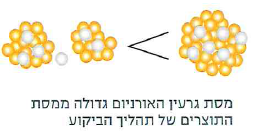 (בספר תמונה:) כמות קטנה של דלק גרעיני (אורניום).